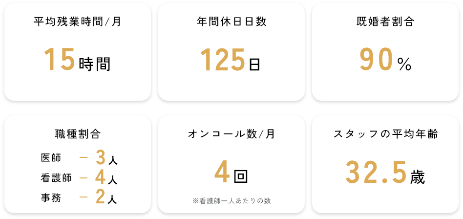 数字で見るかりん在宅クリニック